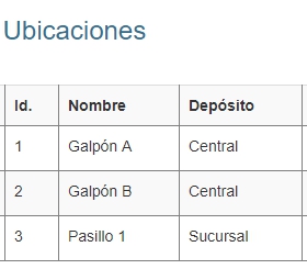 Ejemplo de depósitos y ubicaciones